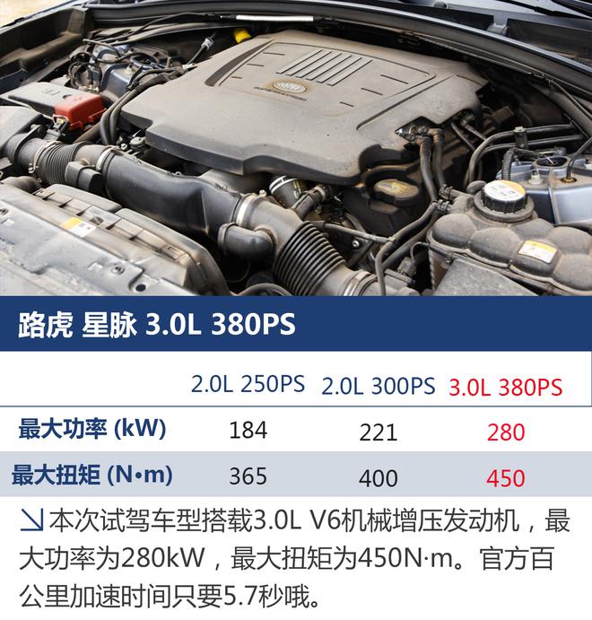 誰(shuí)說(shuō)優(yōu)雅氣質(zhì)不能去野 路虎星脈越野試駕
