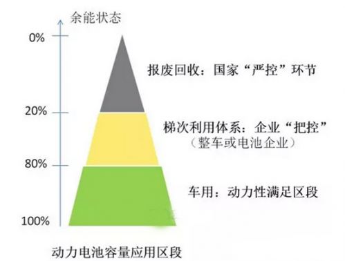 鋰電,動(dòng)力電池回收，新能源汽車