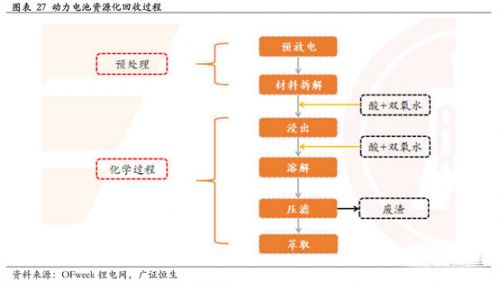 鋰電,動(dòng)力電池回收，新能源汽車