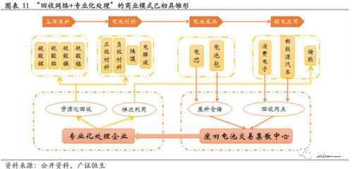 鋰電,動(dòng)力電池回收，新能源汽車