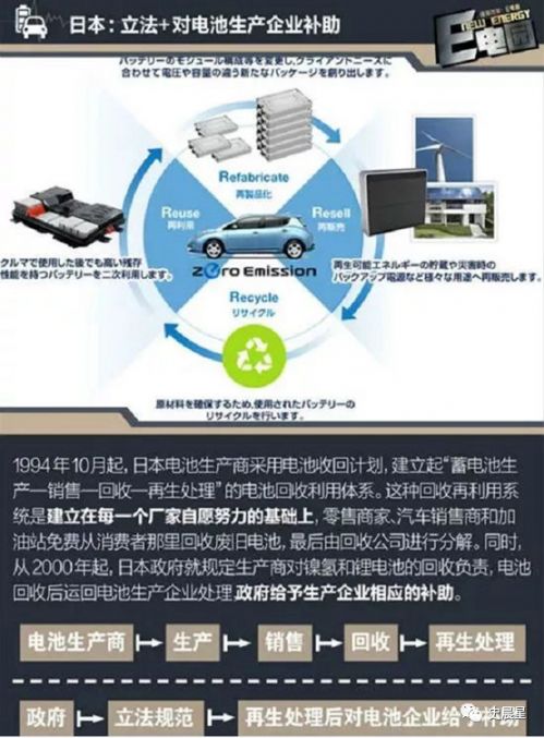 鋰電,動(dòng)力電池回收，新能源汽車