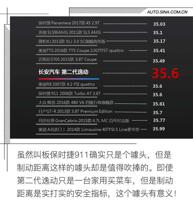 10萬小車竟叫板保時捷 場地體驗第二代逸動