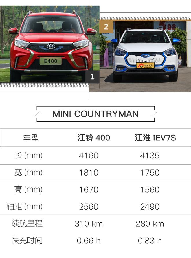 誠意還不錯 試駕體驗純電SUV江鈴E400