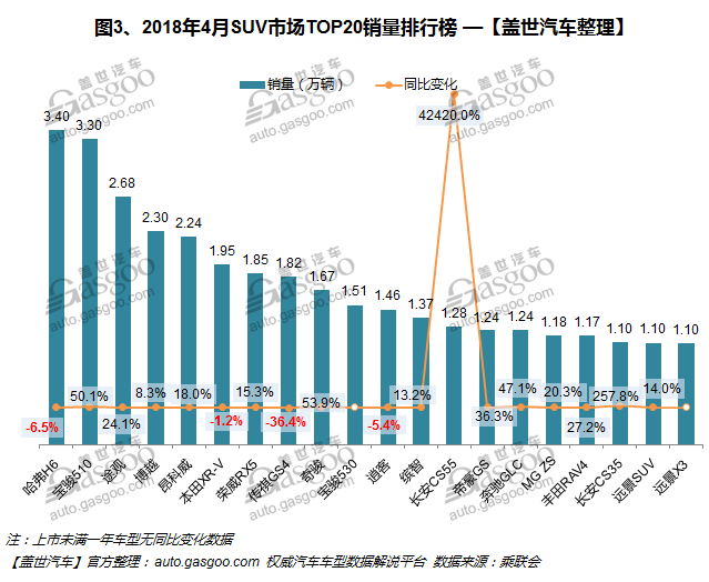 熱點車型，銷量，哈弗H6，軒逸，4月汽車銷量排行榜,汽車銷量,4月汽車銷量