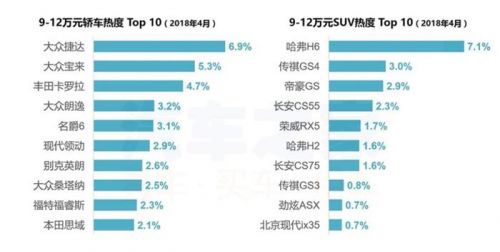 4月購車熱度,新舊造車勢力，4月汽車銷量，汽車銷量排行
