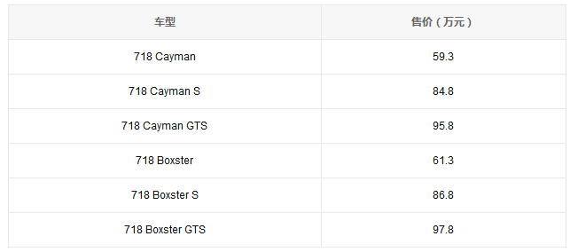 保時(shí)捷新款718上市 售59.3萬(wàn)-97.8萬(wàn)元