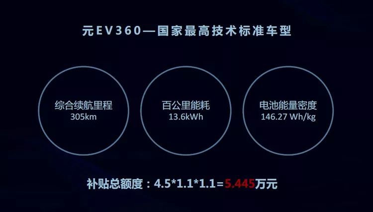 終于等到你！比亞迪元EV360上市，起售價7.99萬元