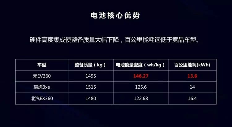 終于等到你！比亞迪元EV360上市，起售價7.99萬元