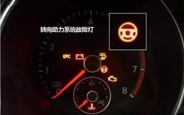 儀表盤上這11個“燈亮了” 快靠邊停車，別猶豫！不然出大事！