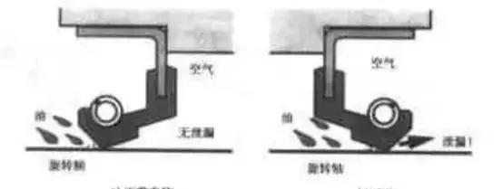 解析汽車漏油原因!,