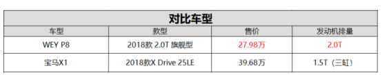 9月6日P8通發(fā)稿三：WEY P8與寶馬X1，誰(shuí)更適合你？230.png