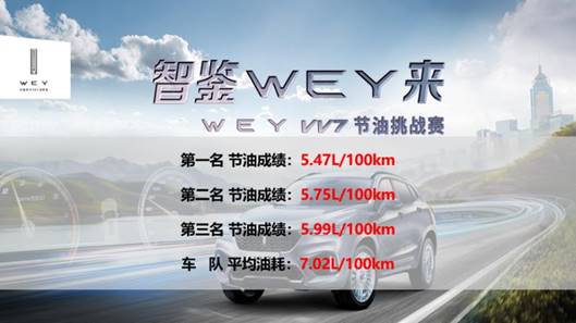 不爭(zhēng)不吵，VV7通過實(shí)測(cè)回?fù)舨粚?shí)傳言