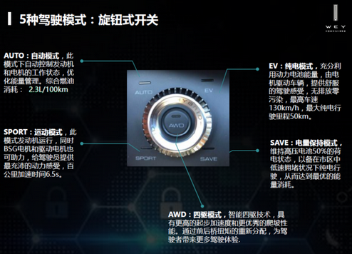 9月29日P8通稿三：和WEY P8在一起，省力省心自由隨行565.png